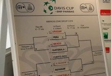 El camino de regreso: Uruguay debuta con Perú de visitante Sorteo del Grupo II de Copa Davis