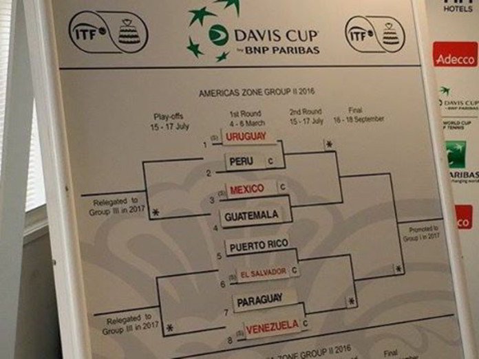 Sorteo del Grupo II de Copa Davis
