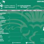 Copa Davis 2017: Argentina debuta ante Italia, España visita a Croacia Sorteo Grupo Mundial 2017