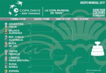 Copa Davis 2017: Argentina debuta ante Italia, España visita a Croacia Sorteo Grupo Mundial 2017