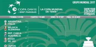 Copa Davis 2017: Argentina debuta ante Italia, España visita a Croacia Sorteo Grupo Mundial 2017