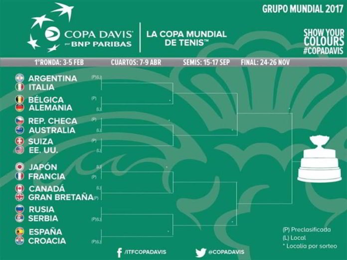 Sorteo Grupo Mundial 2017
