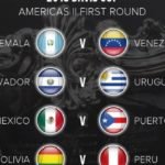 Copa Davis 2018: Uruguay enfrentará a El Salvador de visitante Sorteo Copa Davis 2018