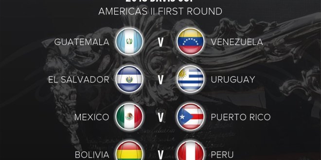 Sorteo Copa Davis 2018