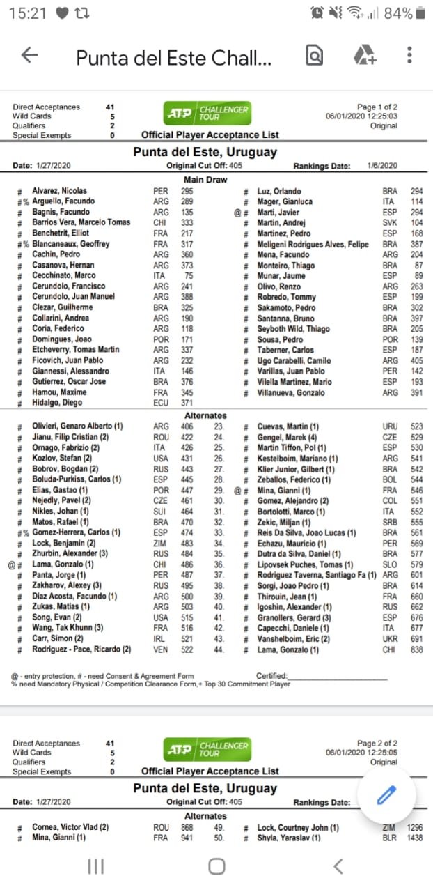 Lista oficial Punta Open
