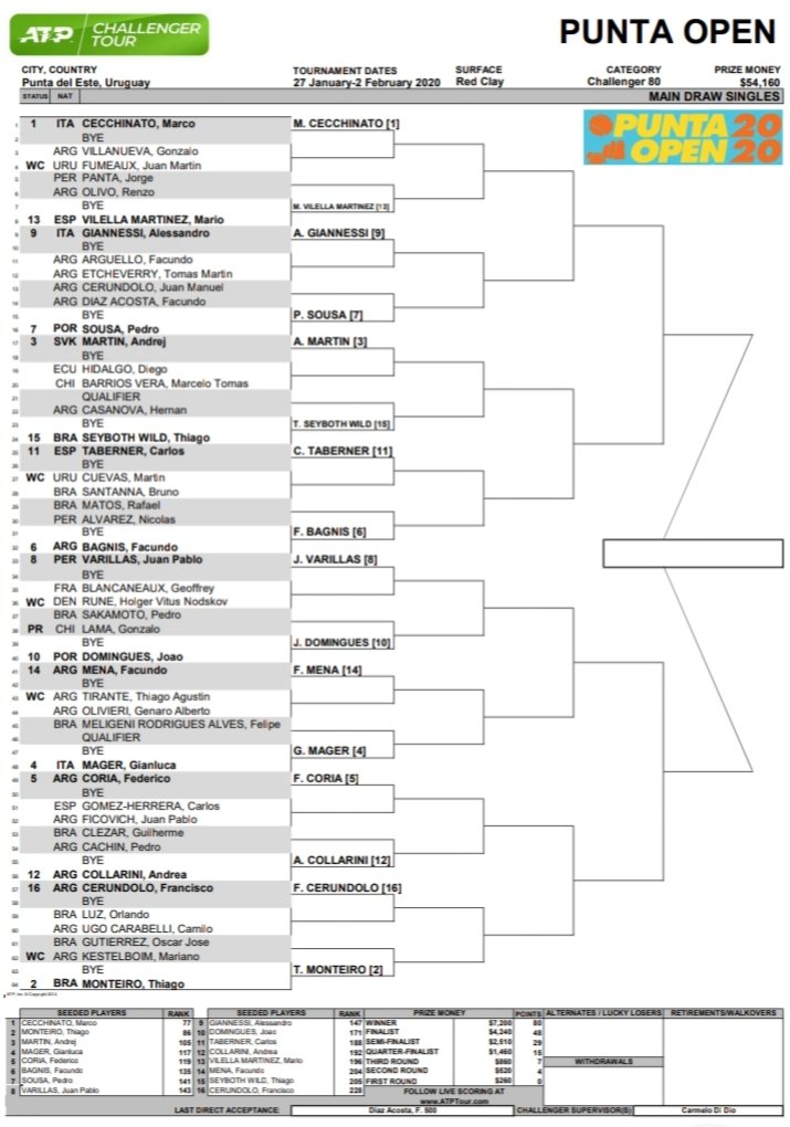 Main Draw Punta Open 2020