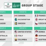 Sorteo Copa Davis: Grupo I y Grupo Mundial Sorteo Copa Davis Grupo Mundial 2020