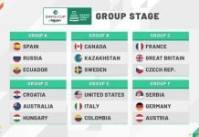 Sorteo Copa Davis: Grupo I y Grupo Mundial Sorteo Copa Davis Grupo Mundial 2020