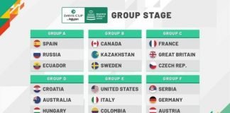 Sorteo Copa Davis: Grupo I y Grupo Mundial Sorteo Copa Davis Grupo Mundial 2020