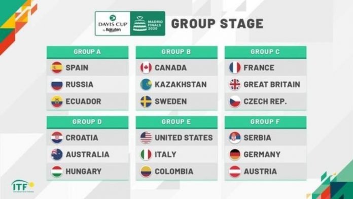 Sorteo Copa Davis Grupo Mundial 2020