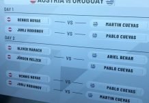 Martín Cuevas abre las serie ante Austria Sorteo Copa Davis Uruguay Austria