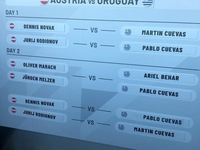 Sorteo Copa Davis Uruguay Austria