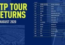 ATP Actualiza Calendario 2020 ATP Tour