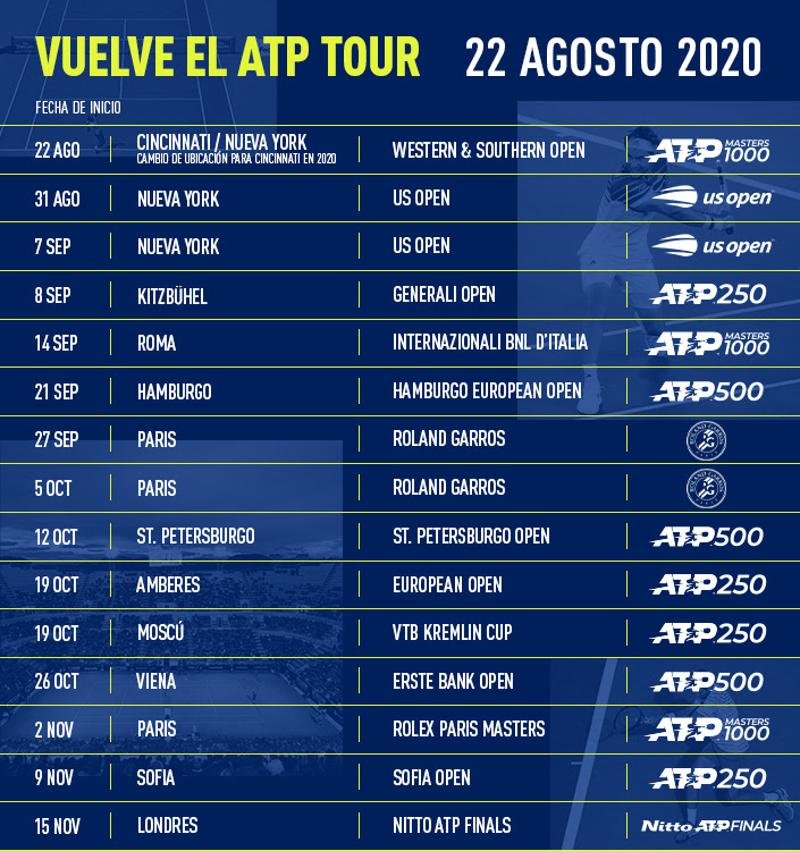Calendario ATP 2020
