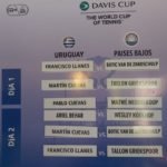 Llanes vs Botic Van de Zandschulp abren la serie de Copa Davis by Rakuten entre Uruguay y Países Bajos Sorteo Copa Davis Uruguay vs Países Bajos
