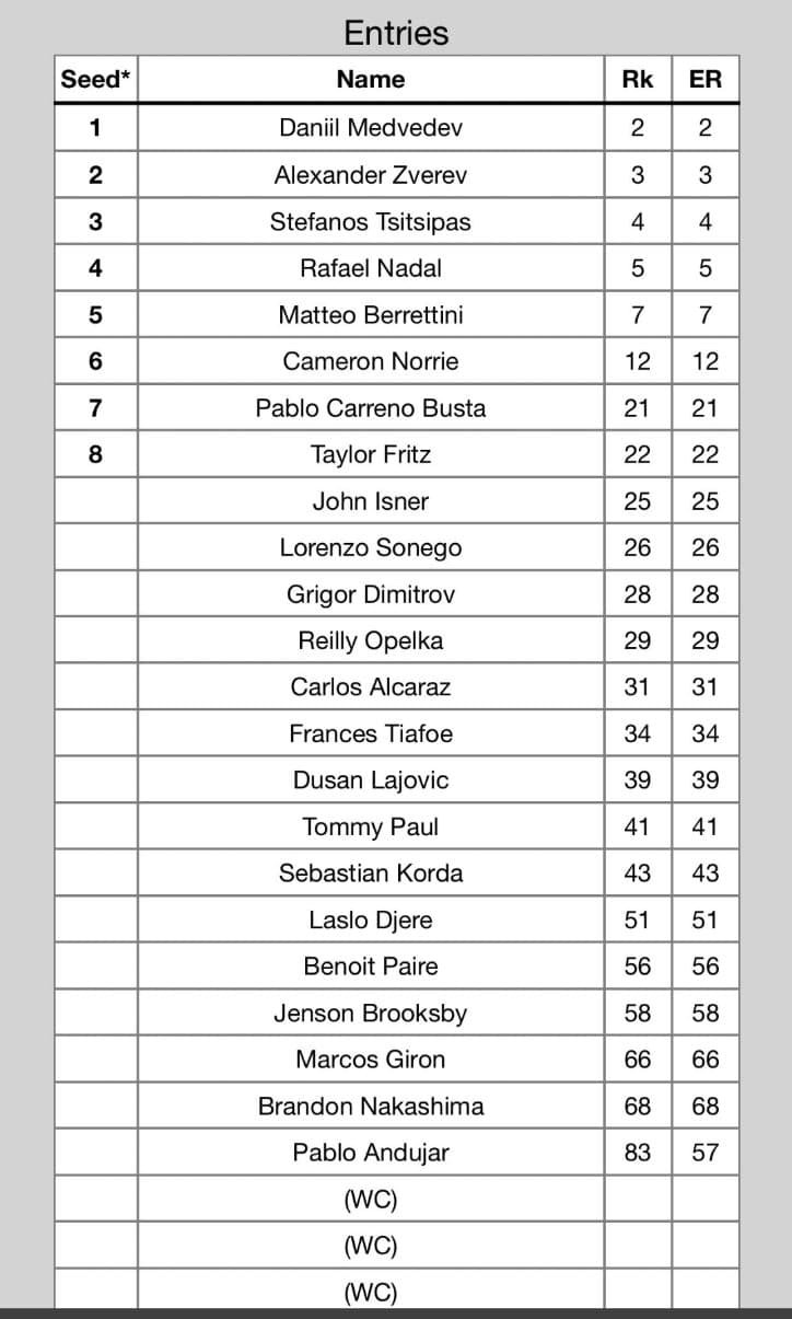 Entries