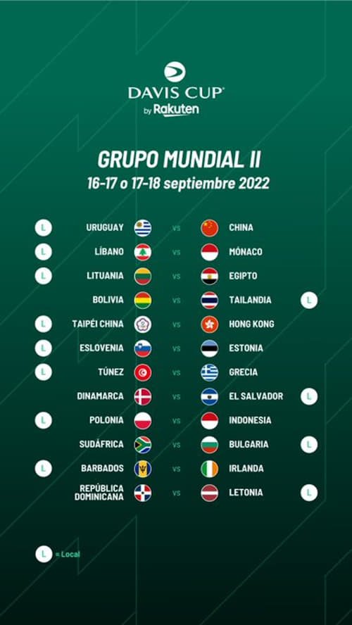 Sorteo Copa Davis